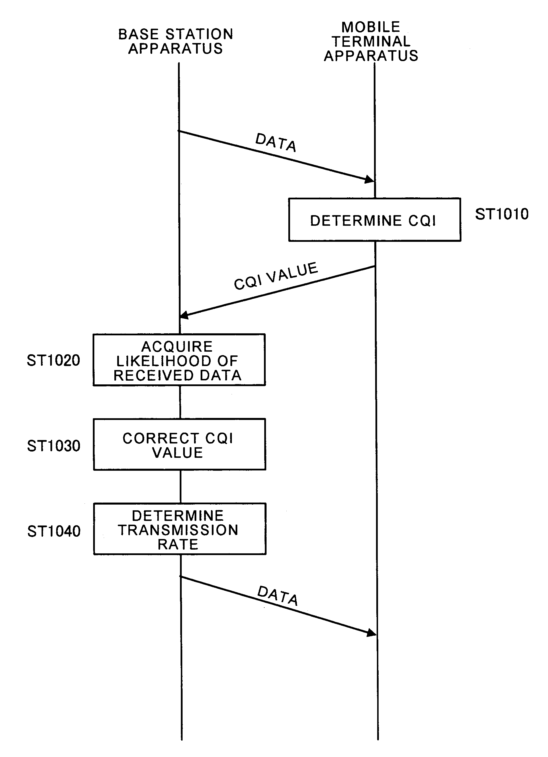 Radio transmission device and transmission rate decision method