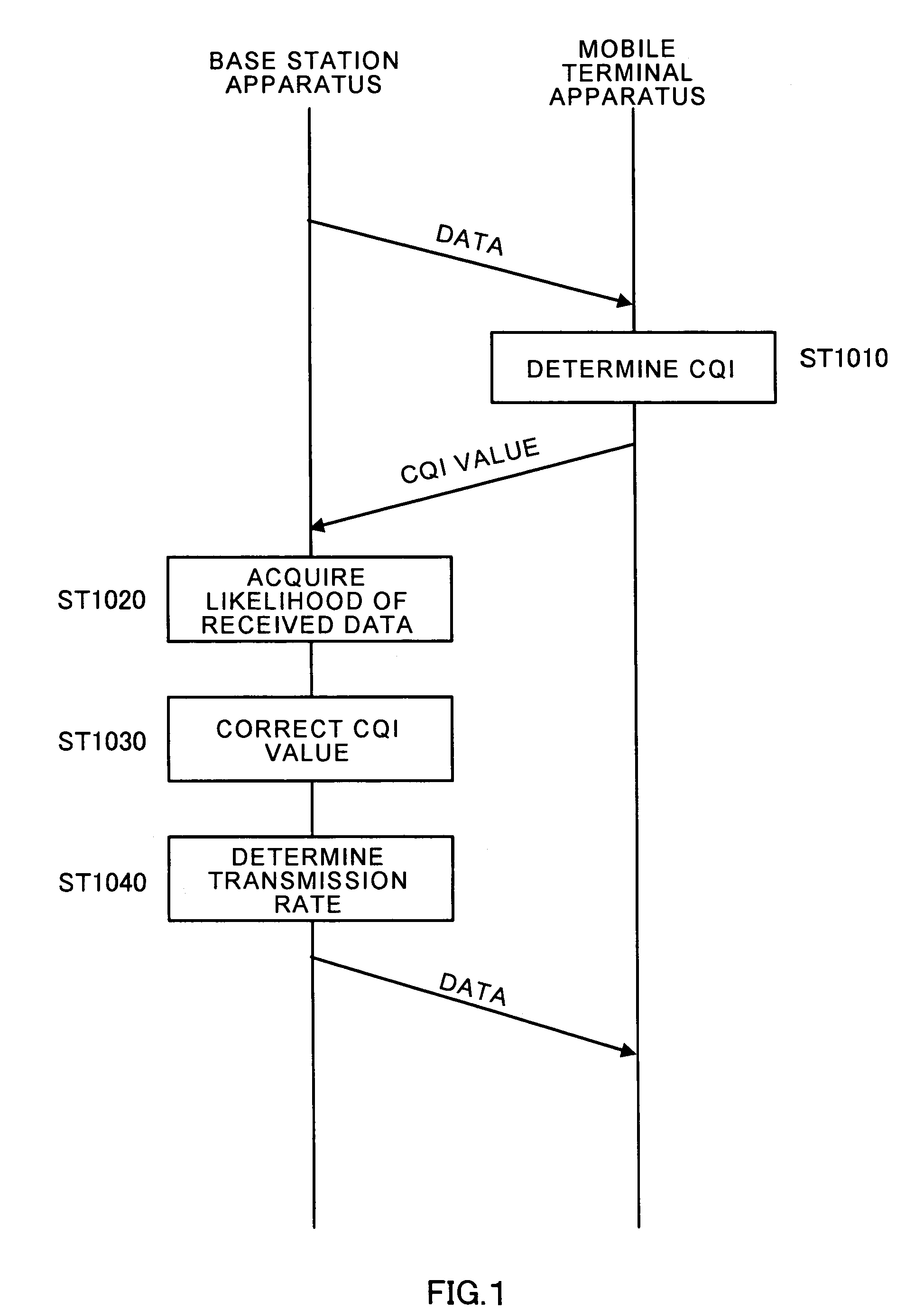 Radio transmission device and transmission rate decision method