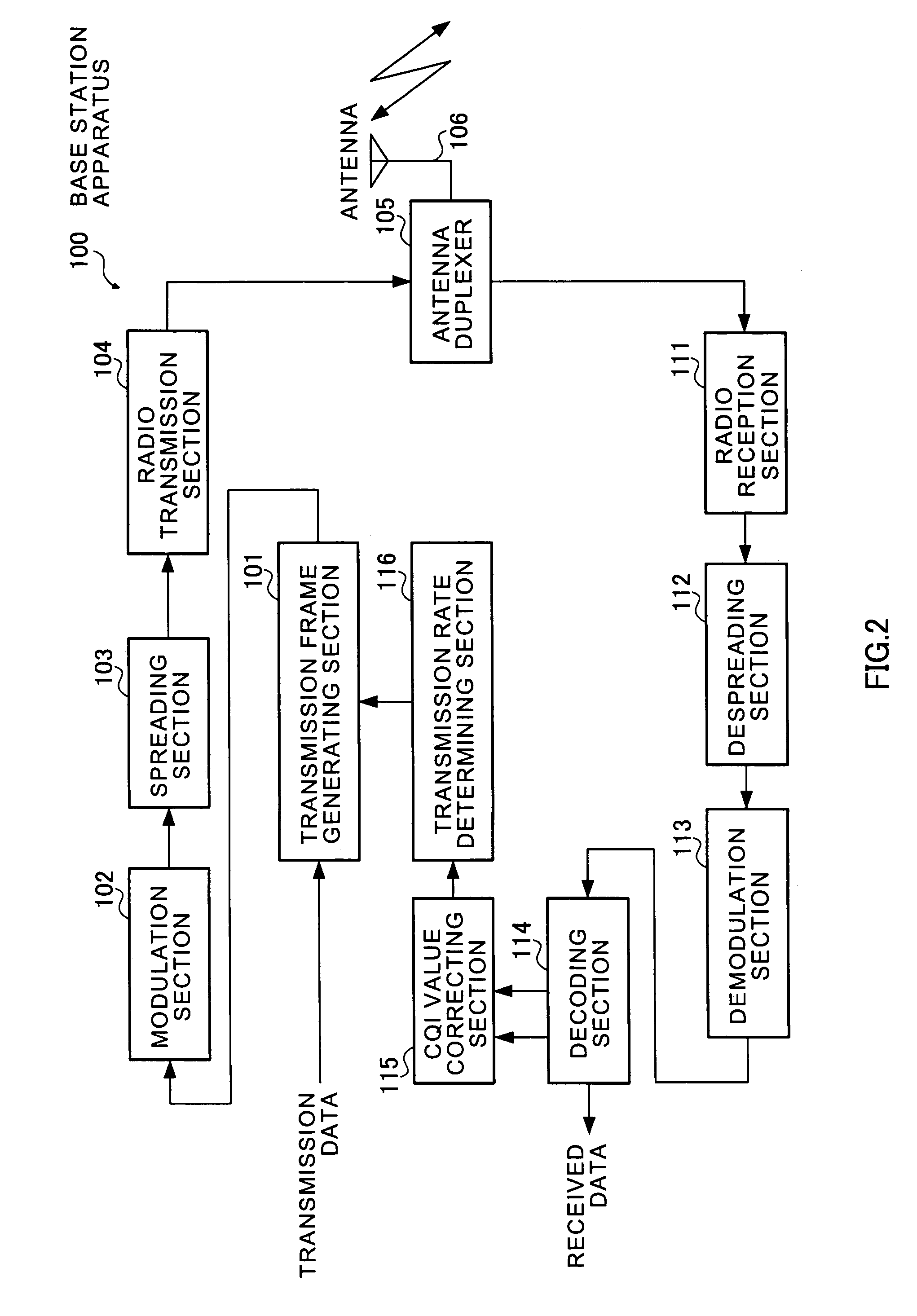 Radio transmission device and transmission rate decision method