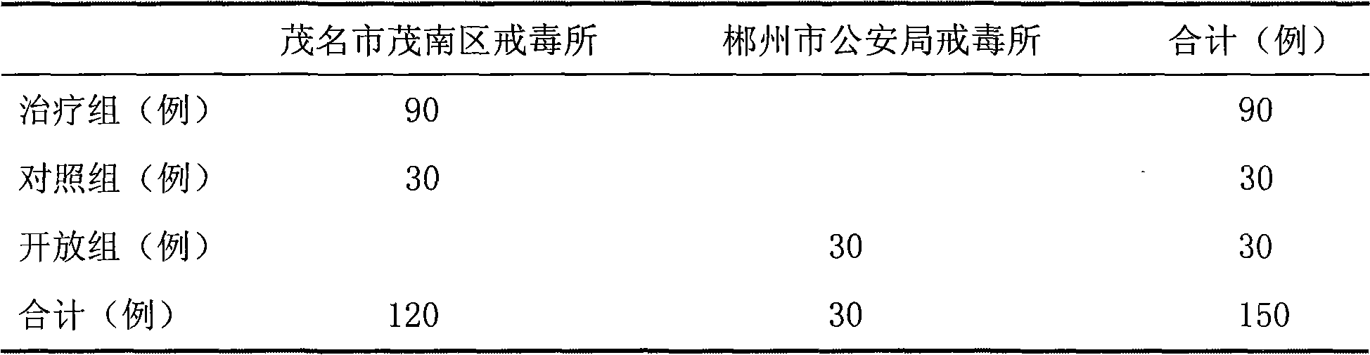 Narcotic-abstaining addiction-removing traditional Chinese medicine composition, smoking product and preparation method thereof