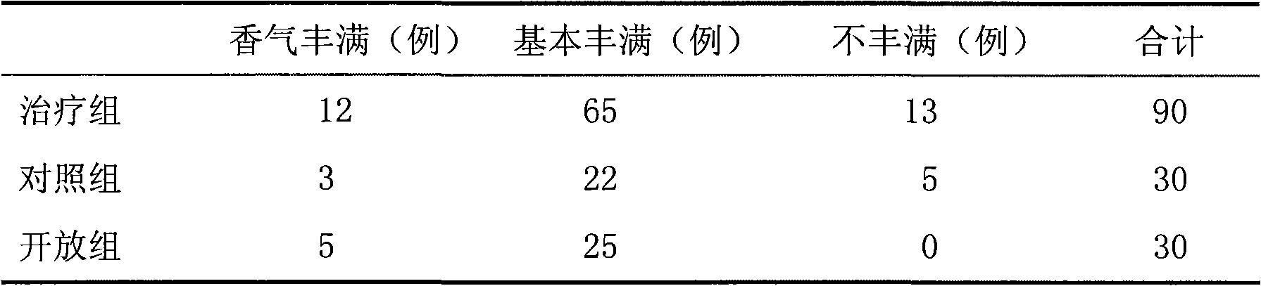 Narcotic-abstaining addiction-removing traditional Chinese medicine composition, smoking product and preparation method thereof