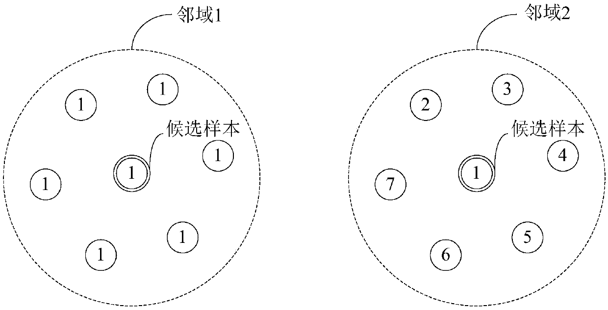 Clustering method and apparatus, computer device, storage medium and program product