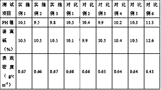 Concentrated washing powder and preparation method thereof