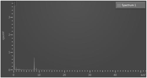 Lithium ion battery negative electrode active material, lithium ion battery negative electrode, lithium ion battery, battery pack and battery power vehicle