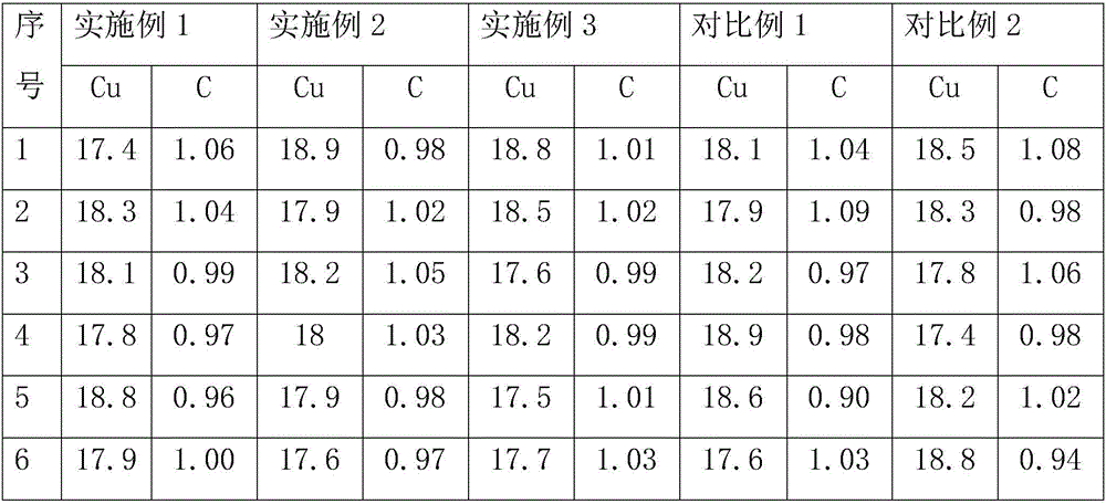 Preparing method of iron-based molding mixture