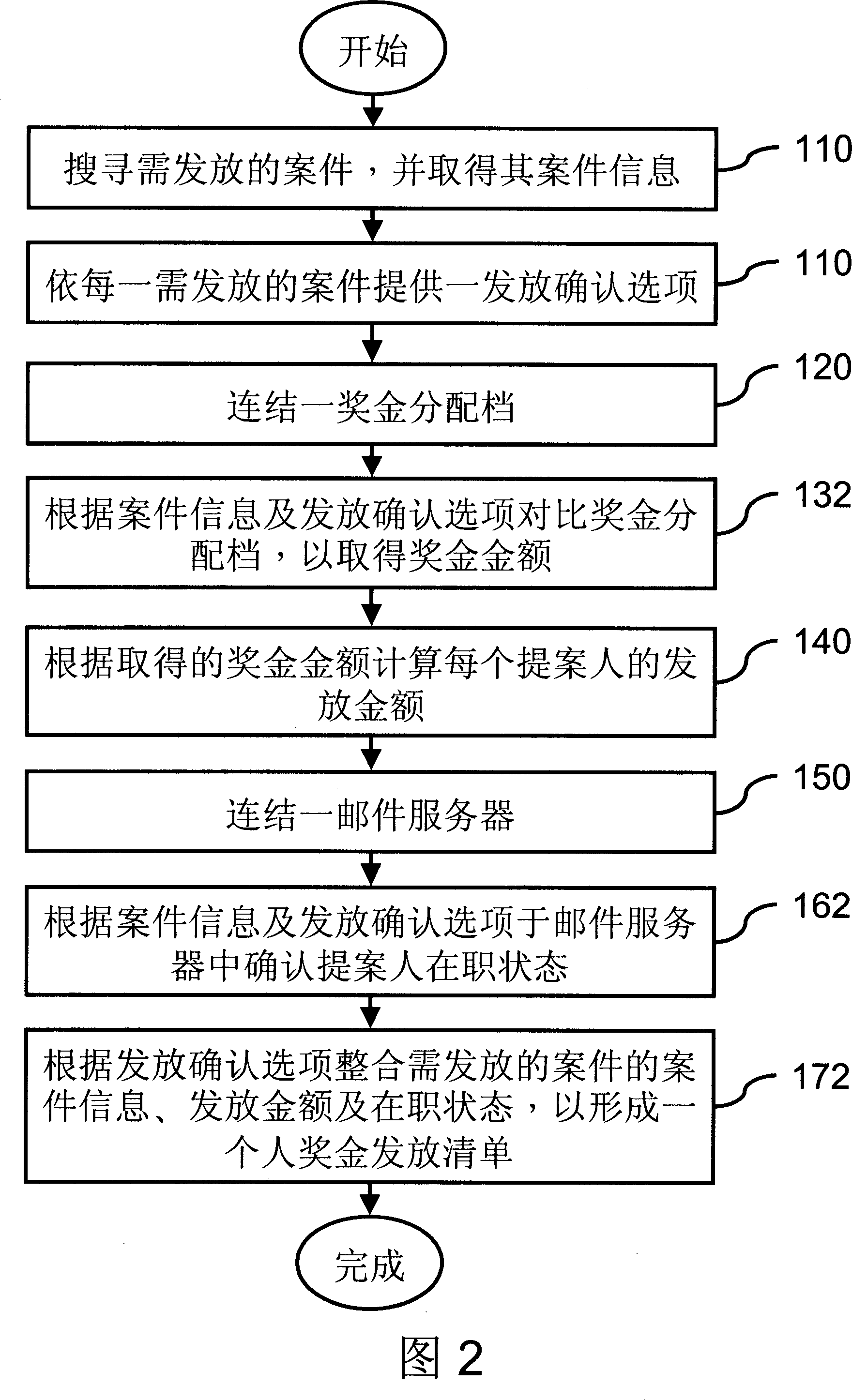 Premium money management method combining personnel system