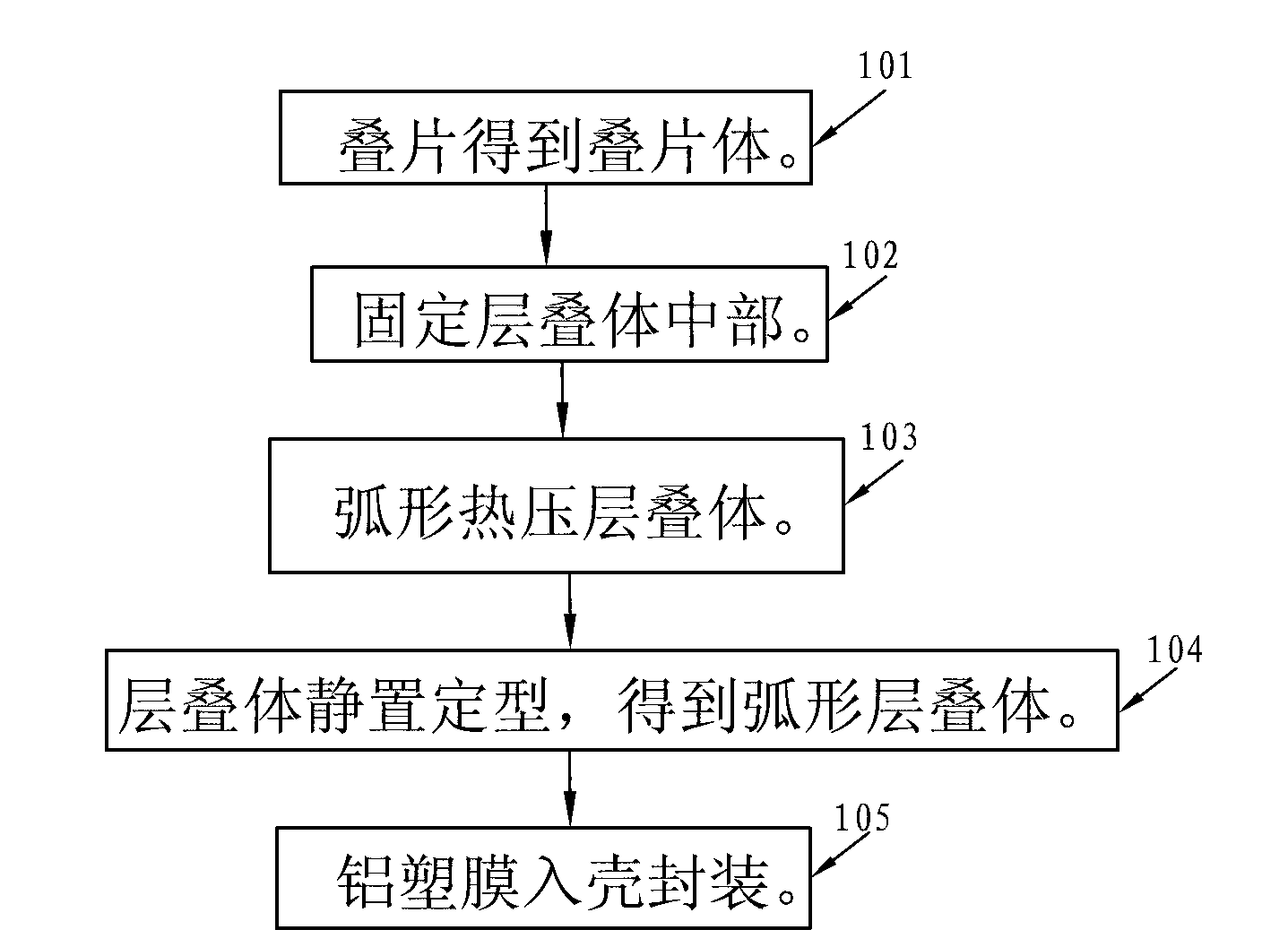 Preparation method of laminated lithium-ion battery and battery