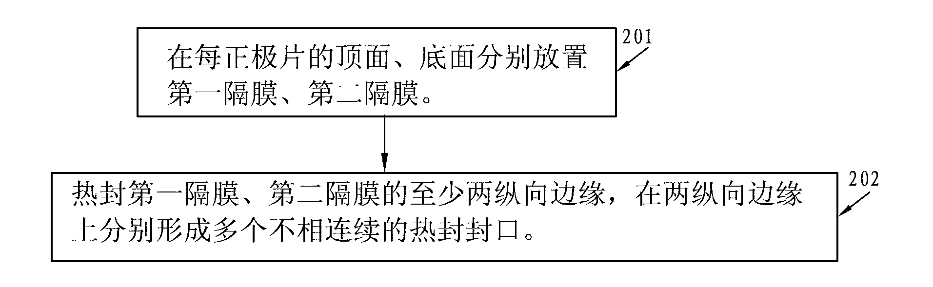 Preparation method of laminated lithium-ion battery and battery