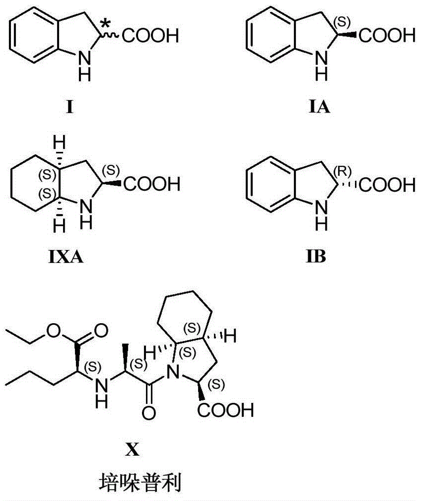 Synthesis method of enantiomer-enriched indoline-2-formic acid