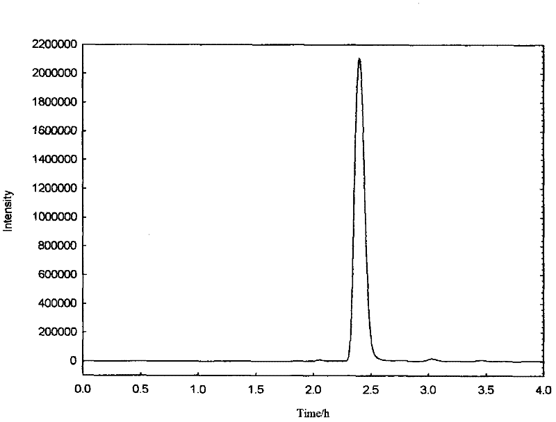 Method for synthesizing 7-hydroxy-4-methylcoumarin with solvent-free catalysis of ionic liquid