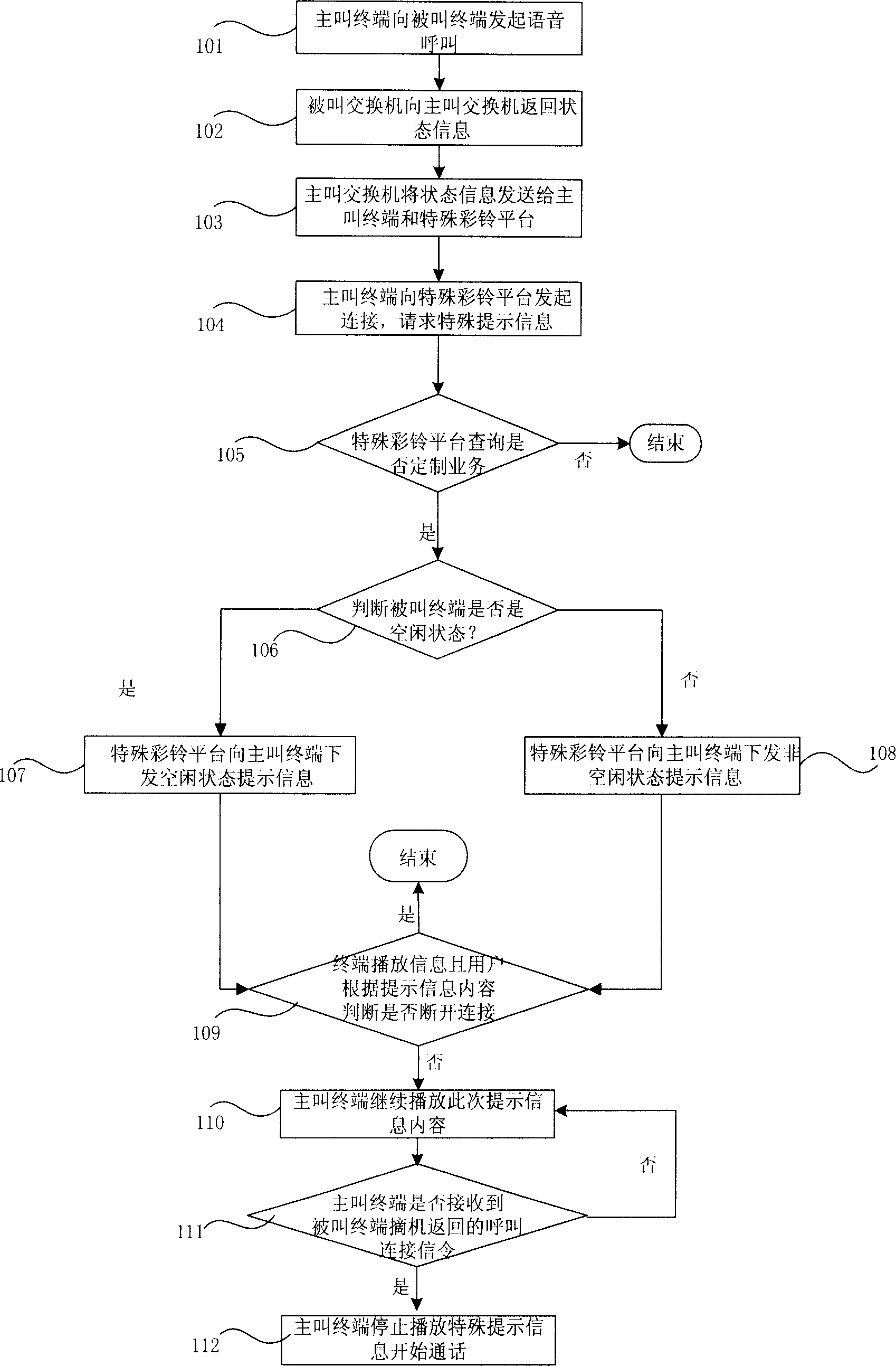 Method for providing prompt information to mobile communication device by mobile communication network