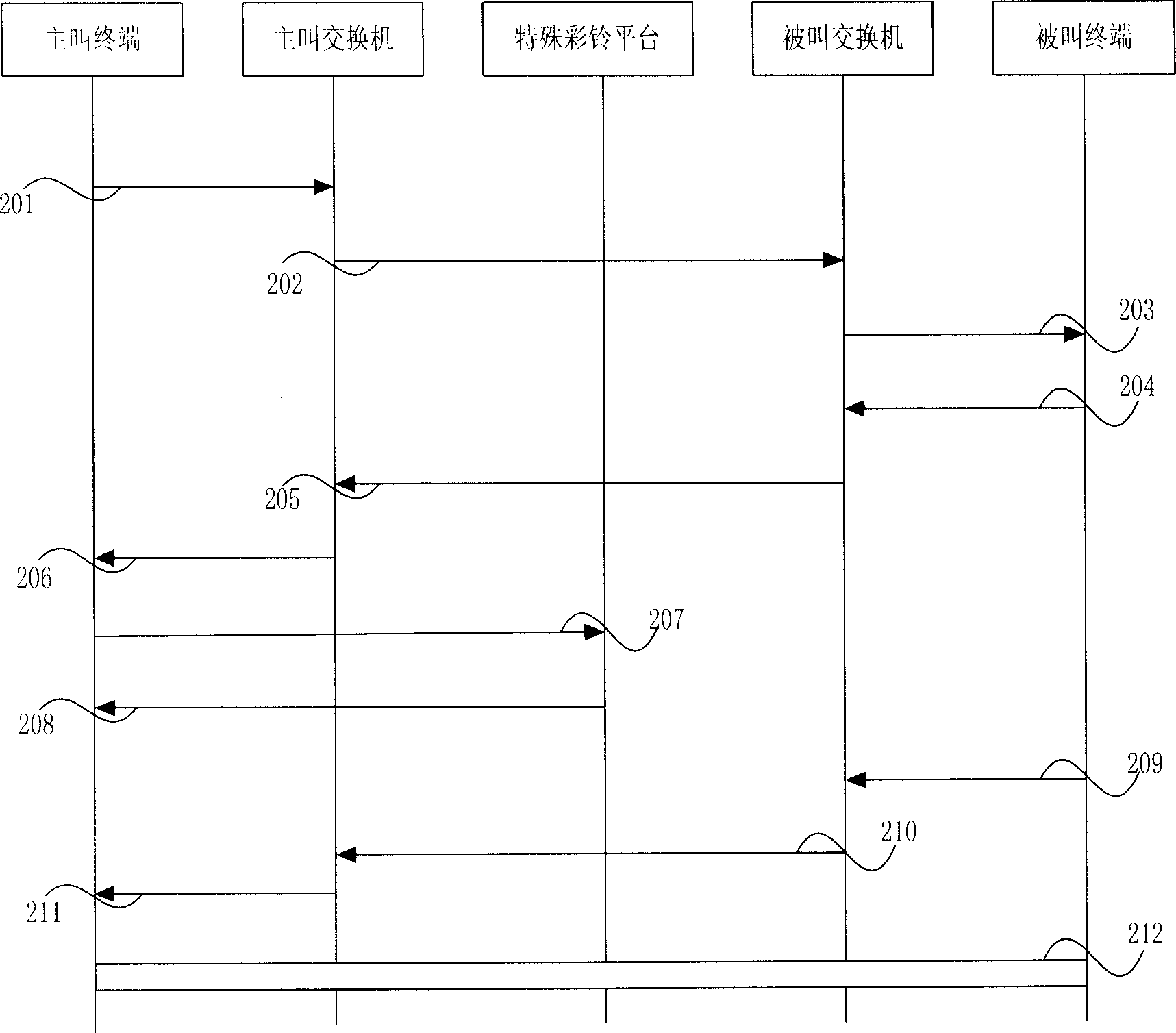 Method for providing prompt information to mobile communication device by mobile communication network