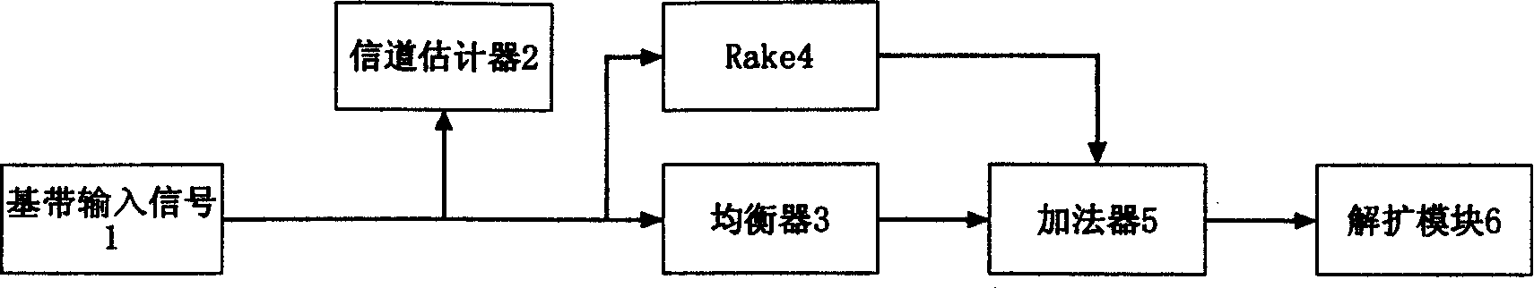 Parallelling receiving method by chip balancer and rake receiver