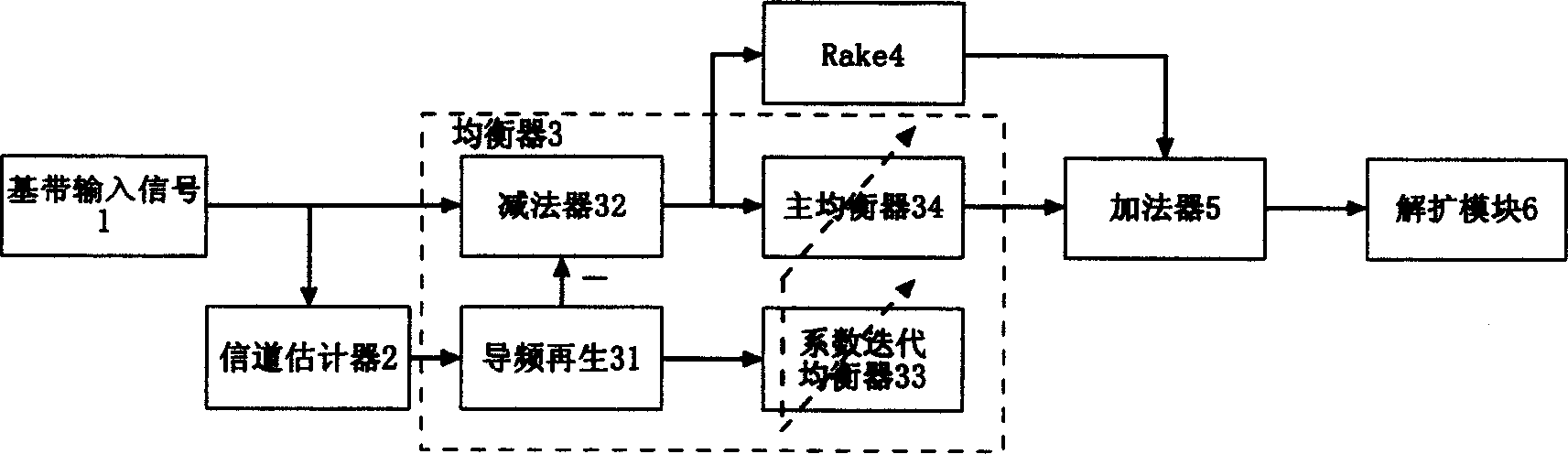 Parallelling receiving method by chip balancer and rake receiver