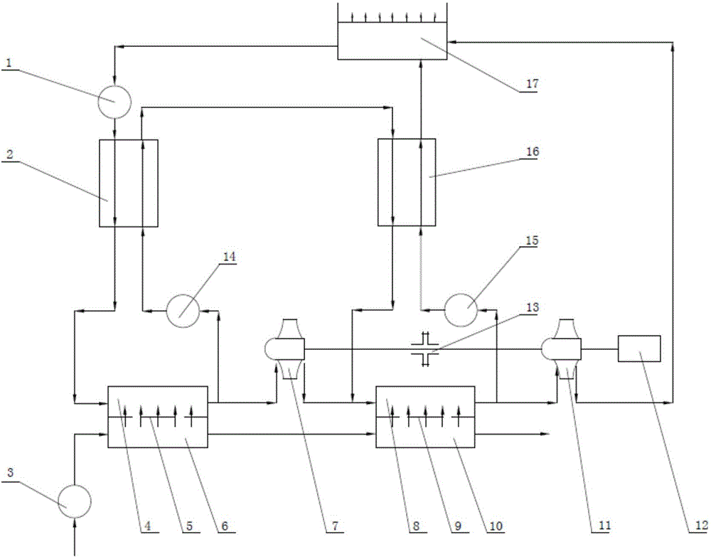 Staged power generation system and staged power generation method by salt difference energy