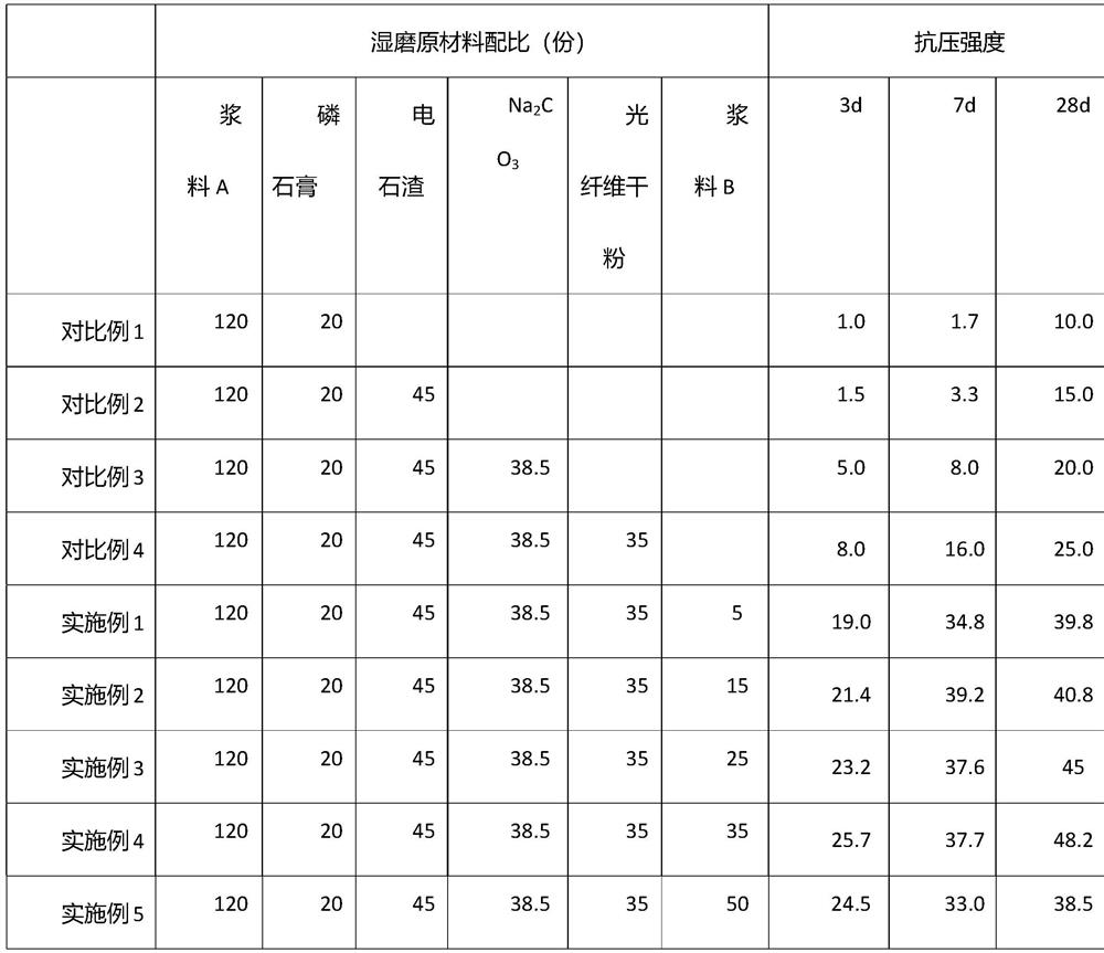 A preparation method of fiber-doped waste mud alkali-activated phosphorus slag geopolymer