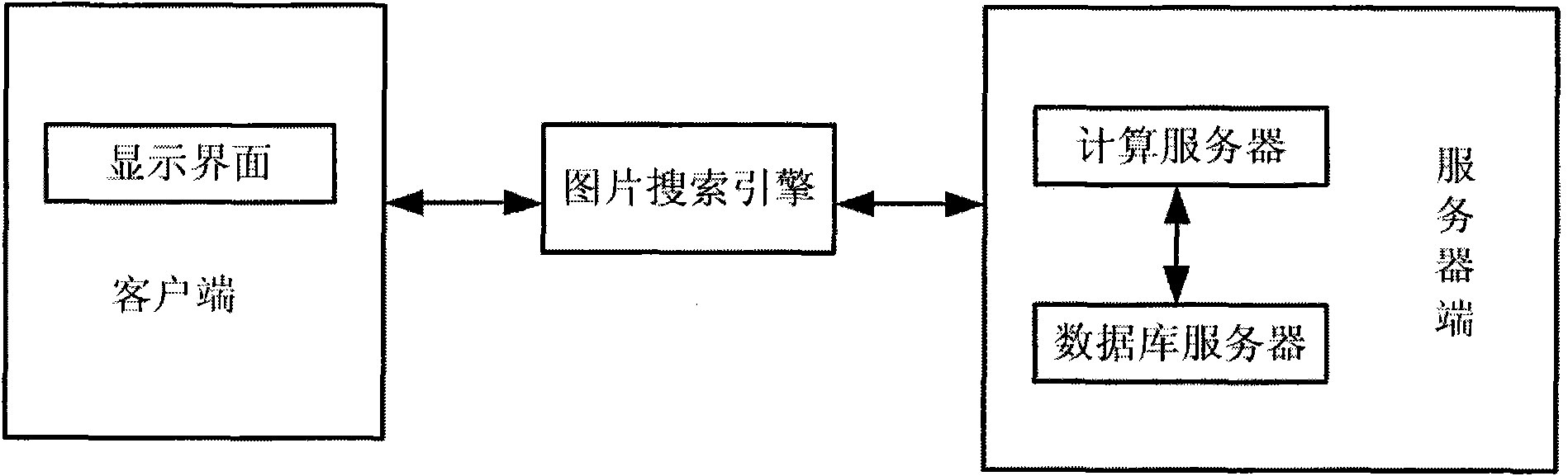 Picture retrieving method of network shopping guiding method