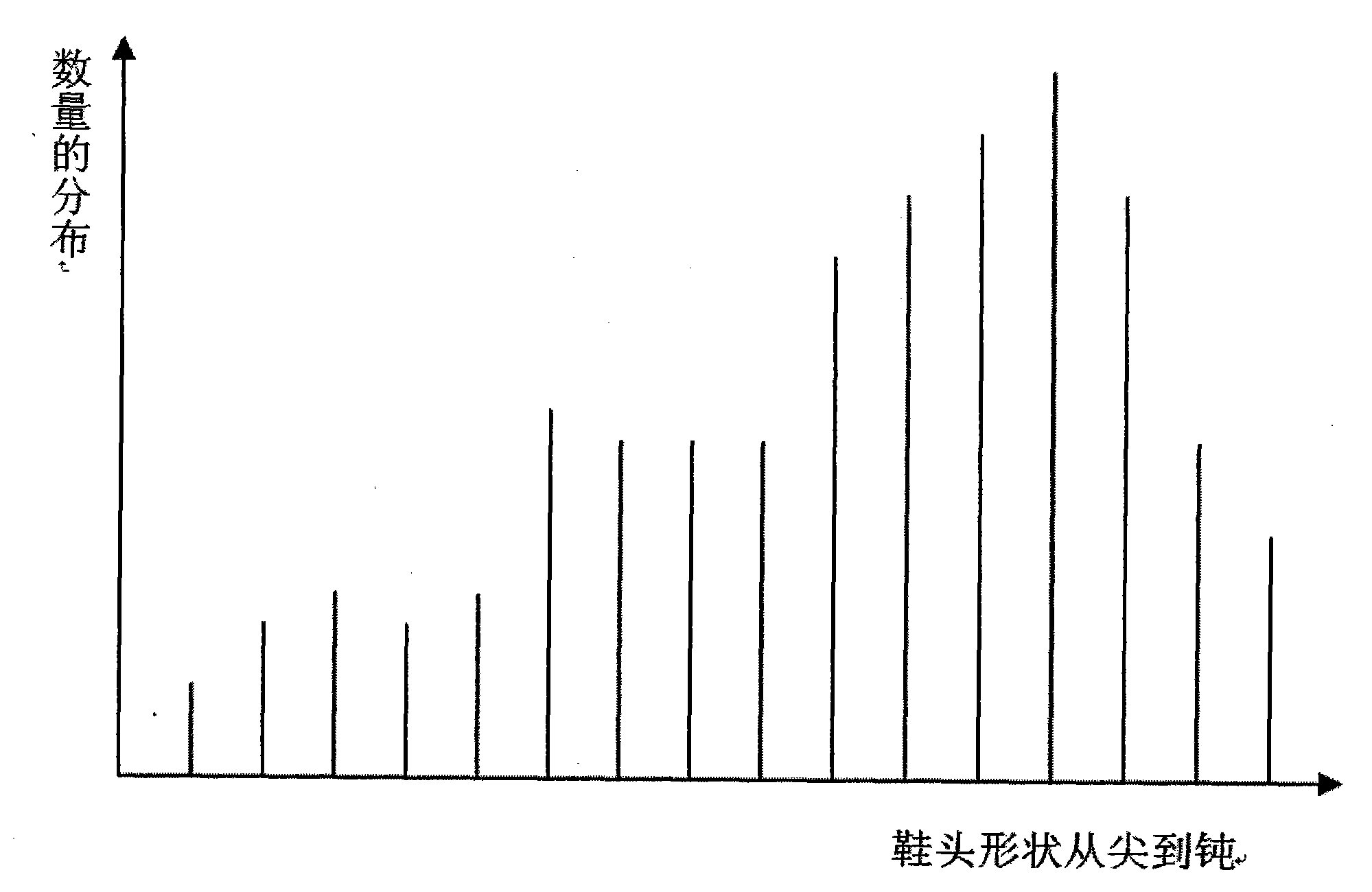 Picture retrieving method of network shopping guiding method