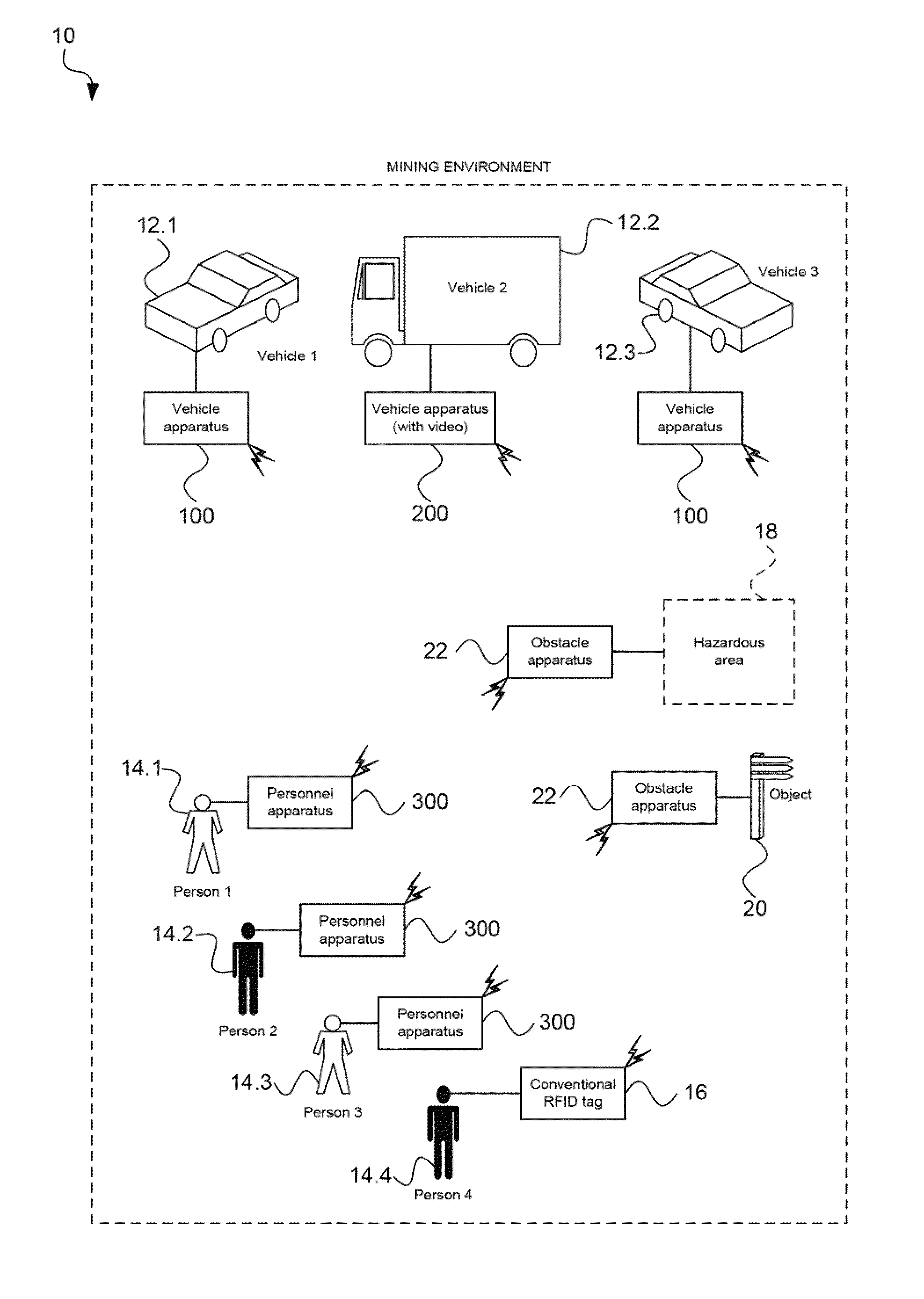 Apparatus, a system and a method for collission avoidance