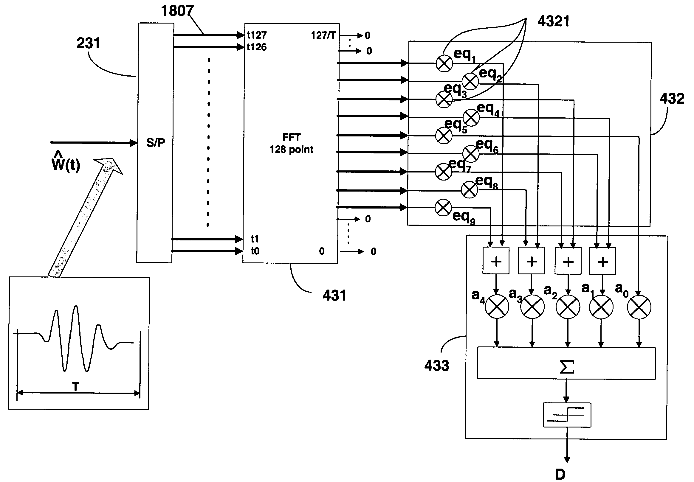 Method and system for transmission of information data over a communication line