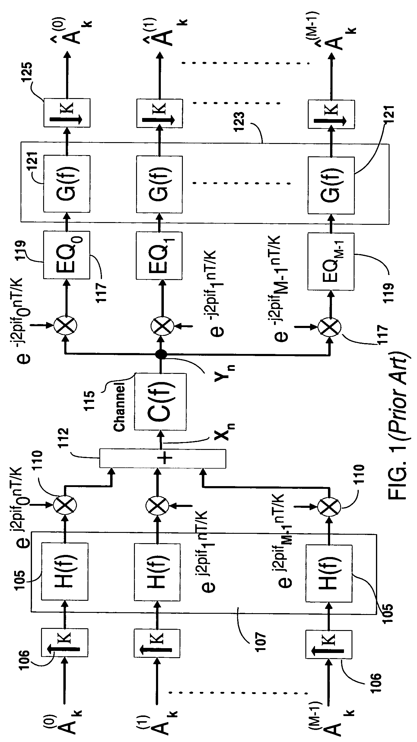 Method and system for transmission of information data over a communication line