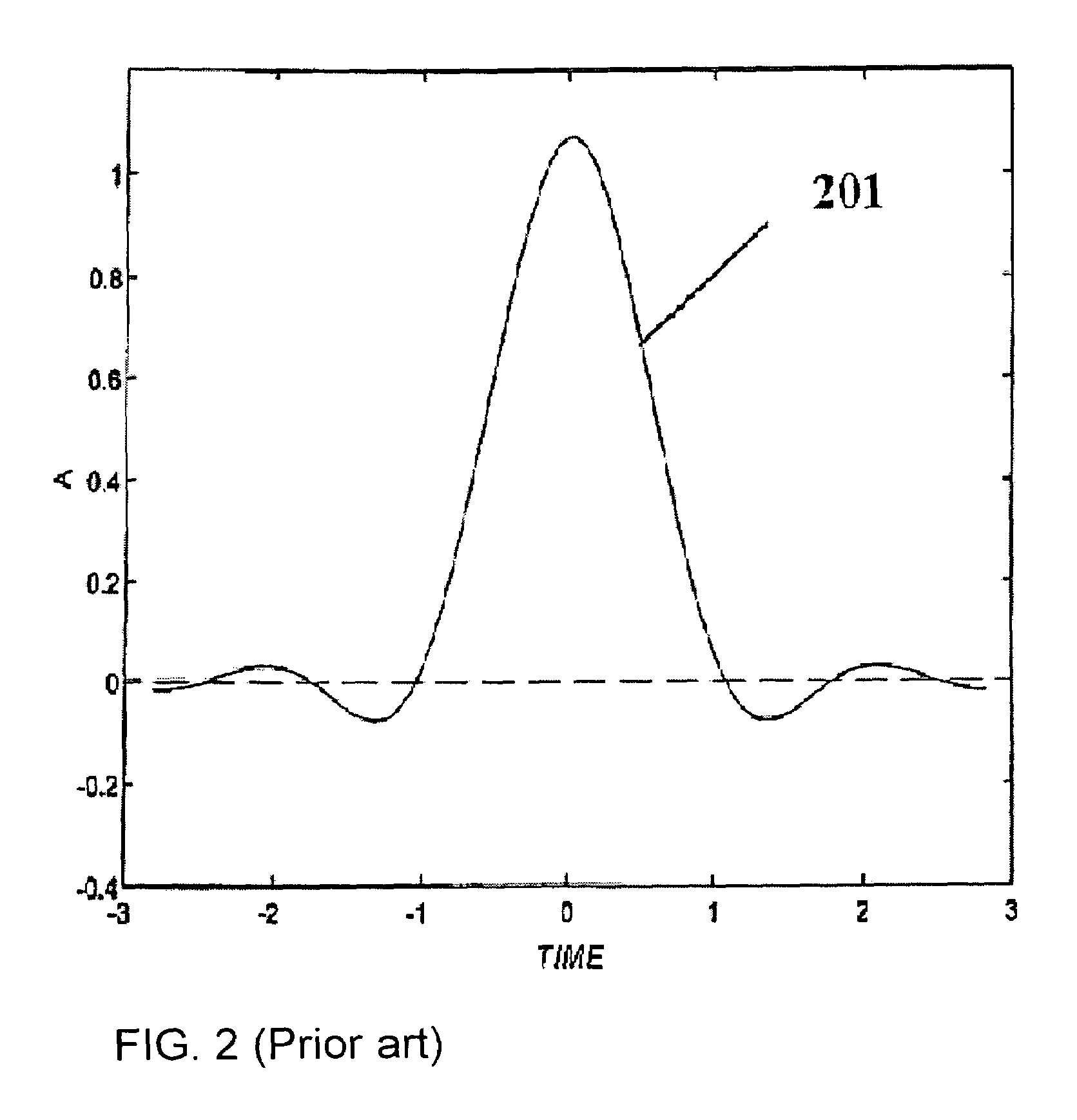 Method and system for transmission of information data over a communication line