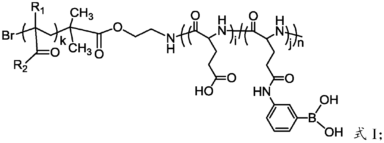 A phenylboronic acid-functionalized zwitterionic block copolymer and glucose-sensitive biomimetic nanocarrier