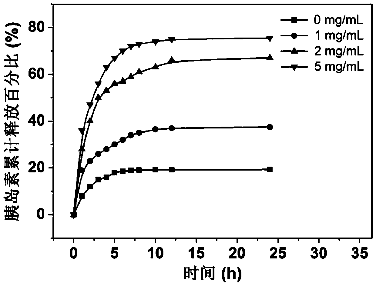 A phenylboronic acid-functionalized zwitterionic block copolymer and glucose-sensitive biomimetic nanocarrier