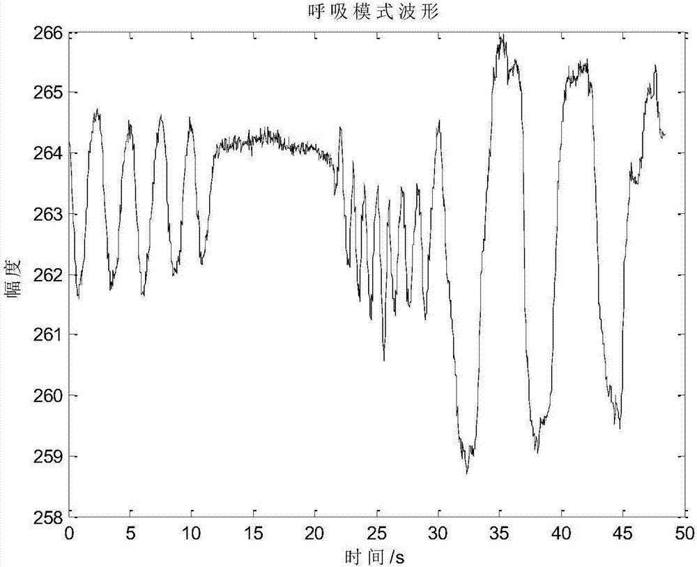 Respiration measurement method based on camera and spherical marker