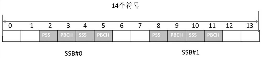 Reference signal sending method and device, base station and user equipment