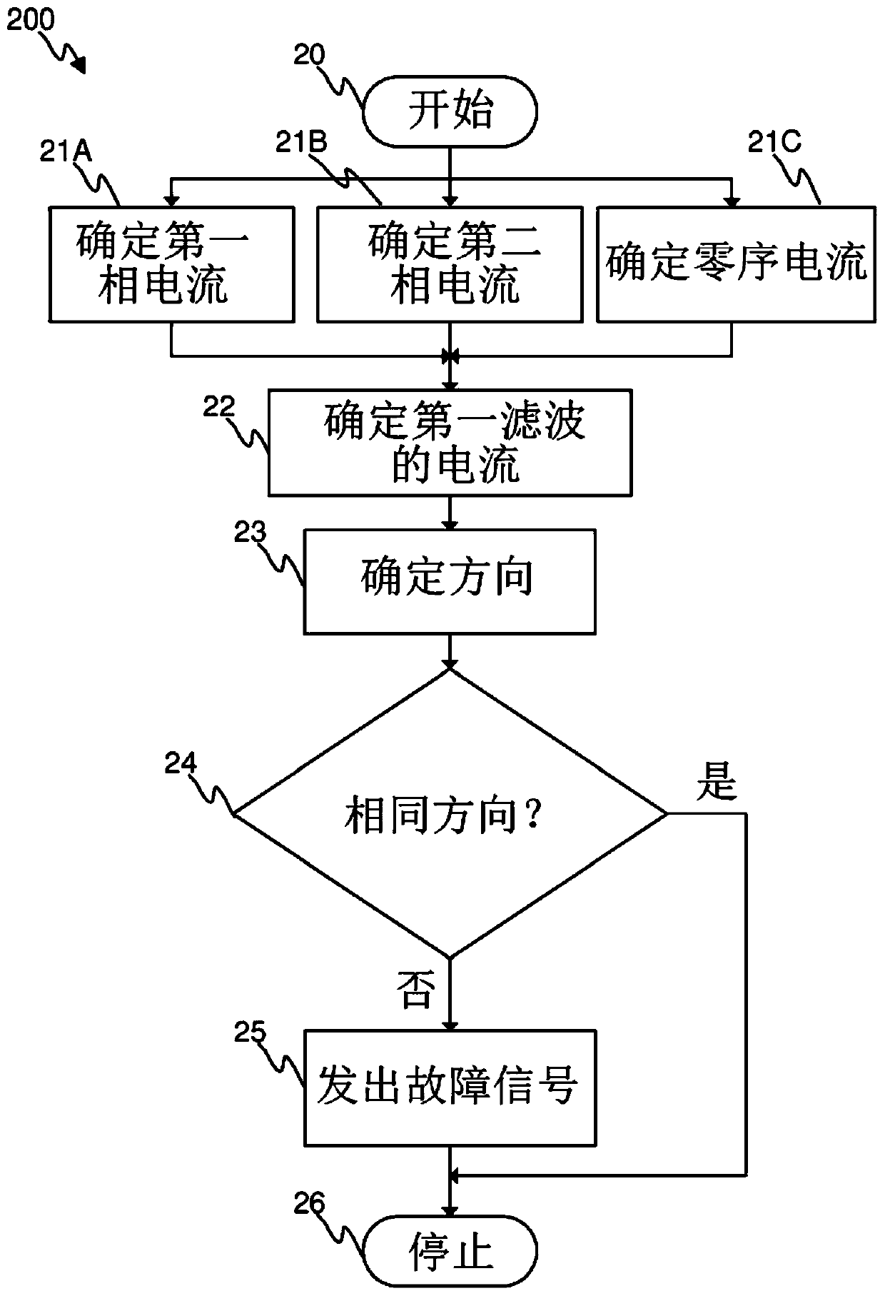 Method and device for detecting faults in a three-phase power distribution network