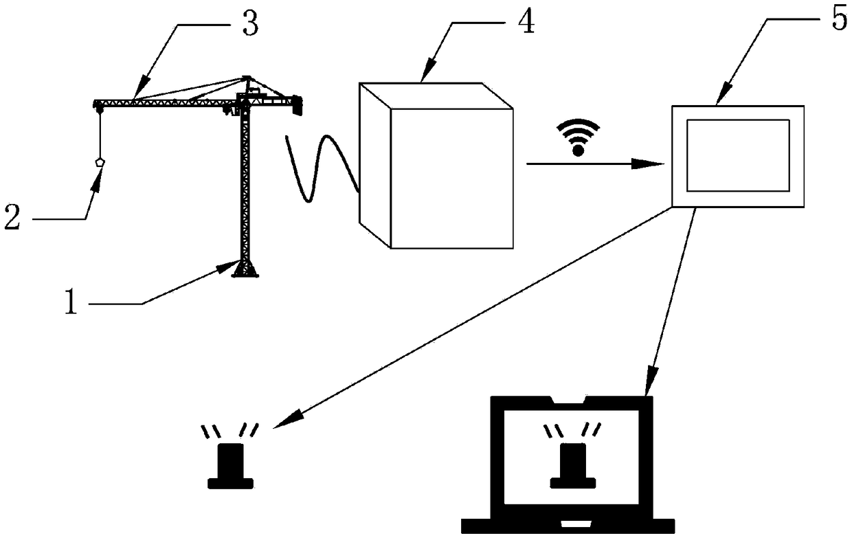 Anti-collision pre-warning system and method for hoisting equipment