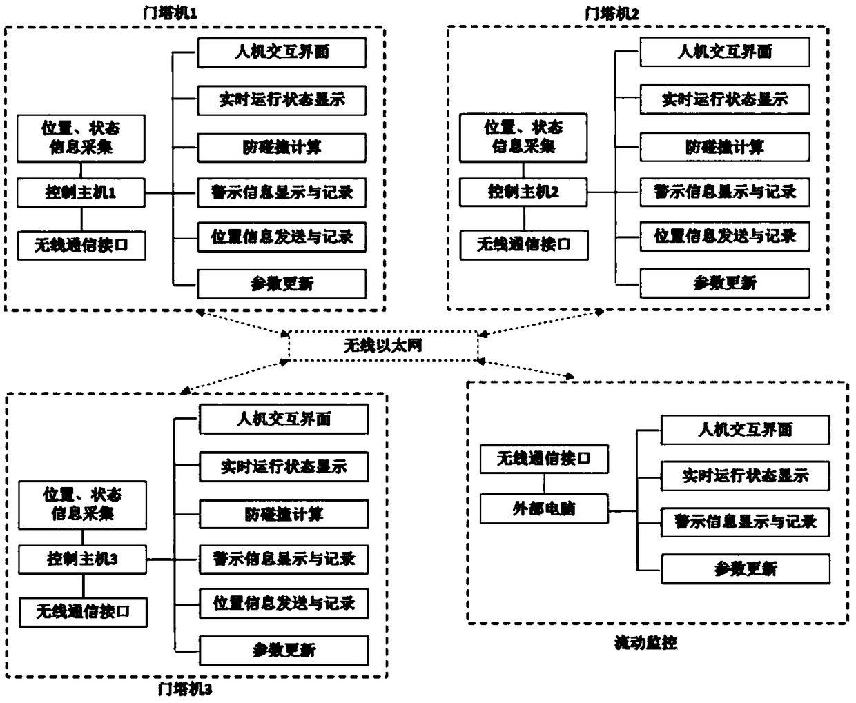 Anti-collision pre-warning system and method for hoisting equipment