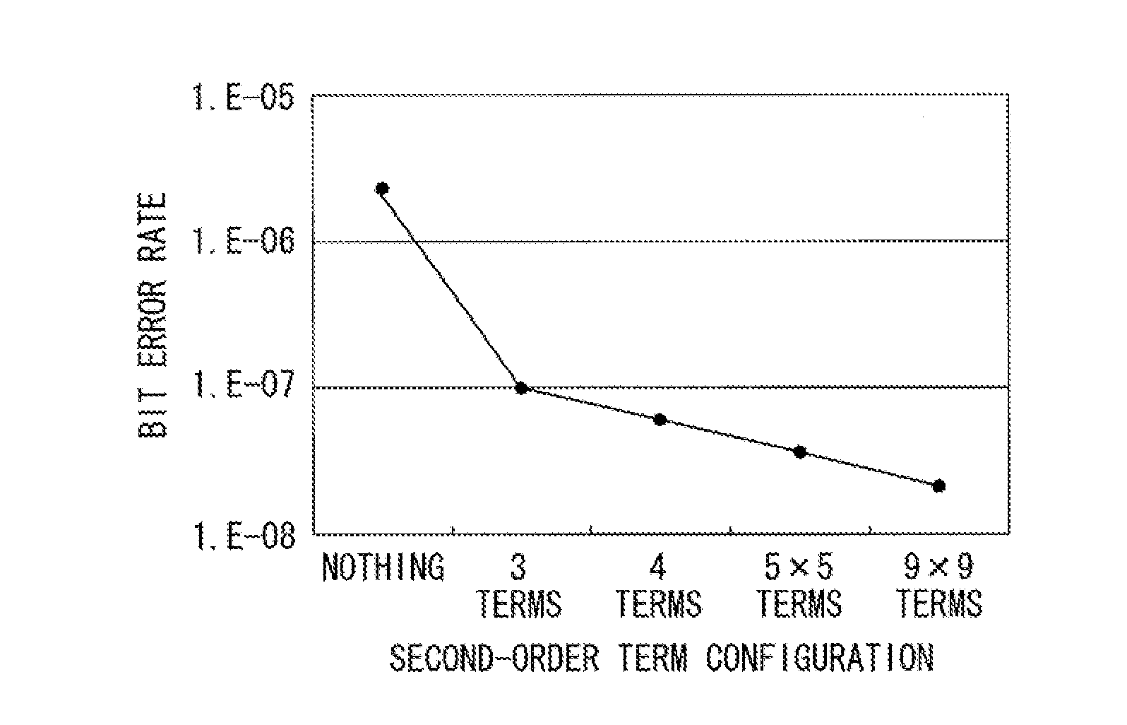 Information readout device and information readout method