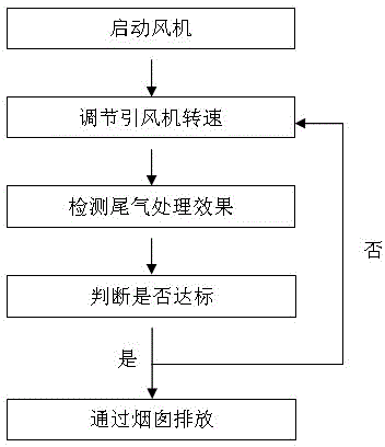 Device for collecting and disposing fugitive-emission volatile/semi-volatile gas in contaminated site