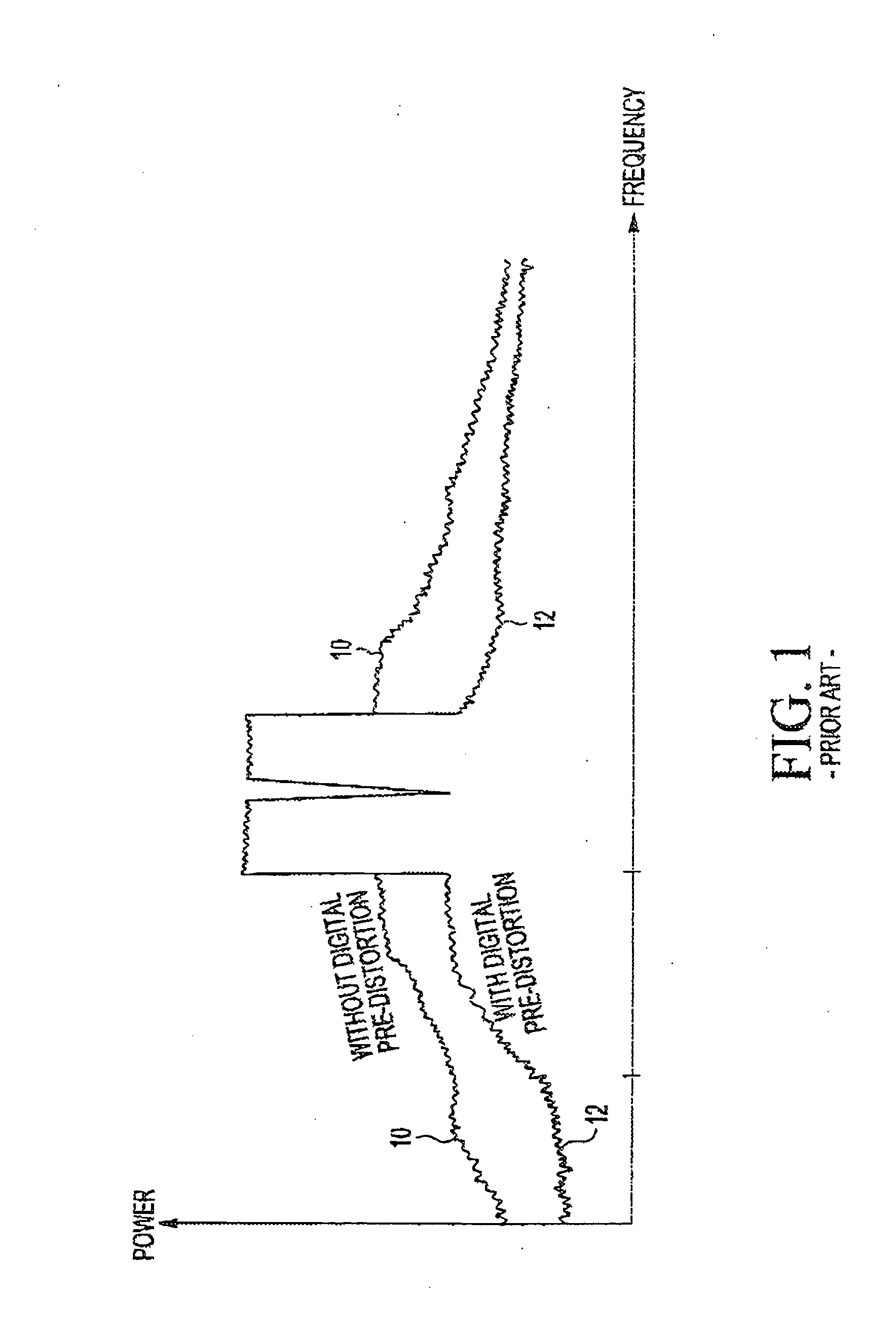 RF power transistor circuit