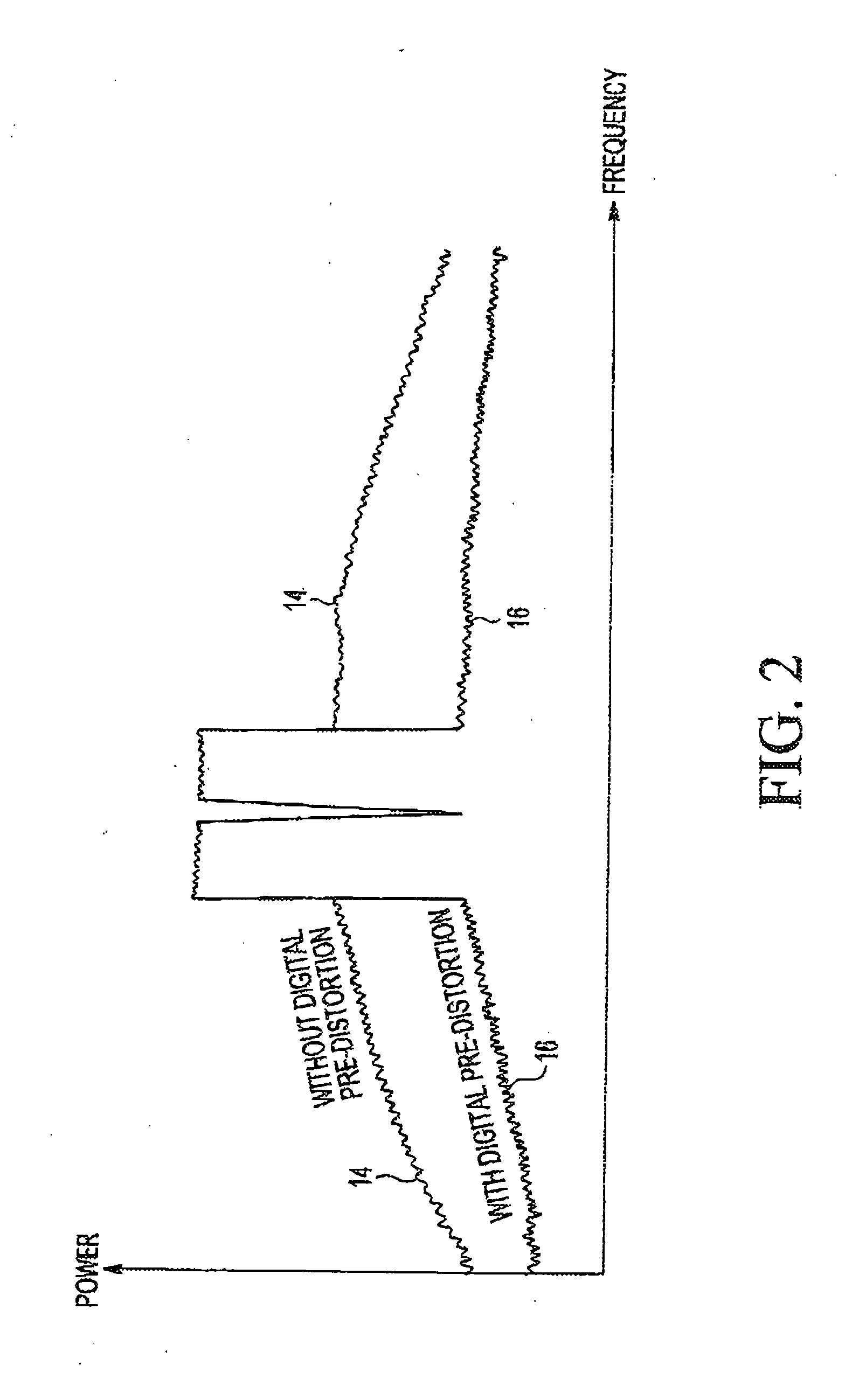 RF power transistor circuit