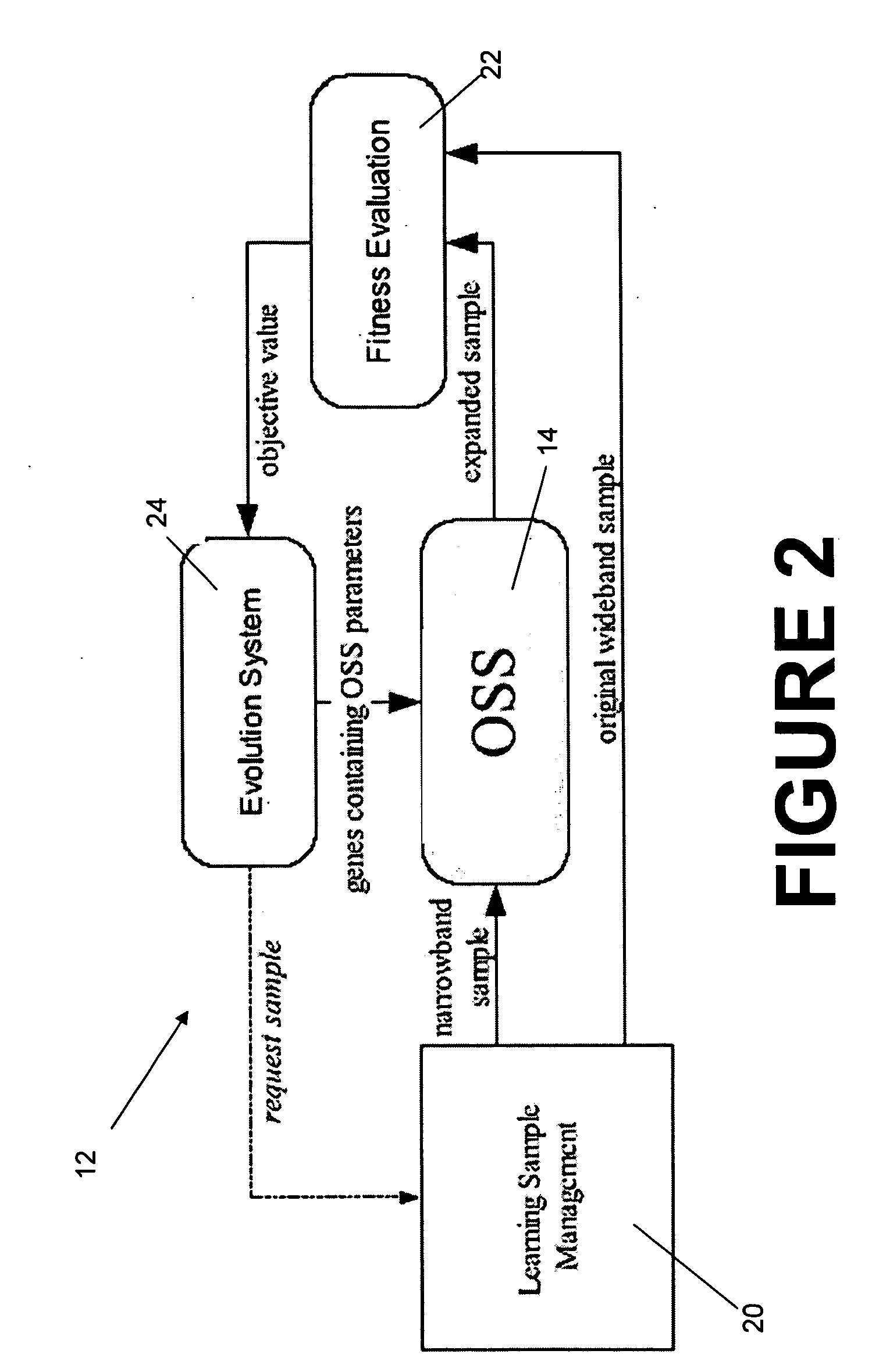 Neuroevolution based artificial bandwidth expansion of telephone band speech