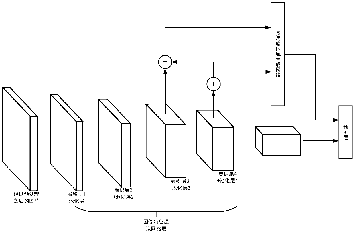 Small-scale equipment part detection method based on weak supervision collaborative learning in open scene of electric power field