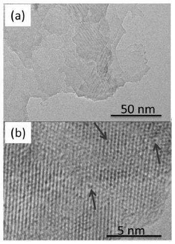 Preparing method of surface-defect-mode-modified metal sulfide catalyst