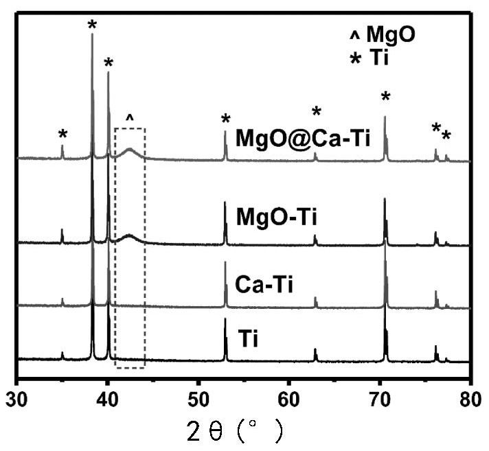 A method for surface modification of titanium-based implant and composite coating on the surface of titanium-based implant