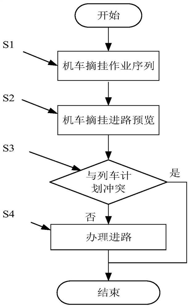 A CTC3.0-based automatic generation and execution method for the detachment and detachment plan of the main service aircraft