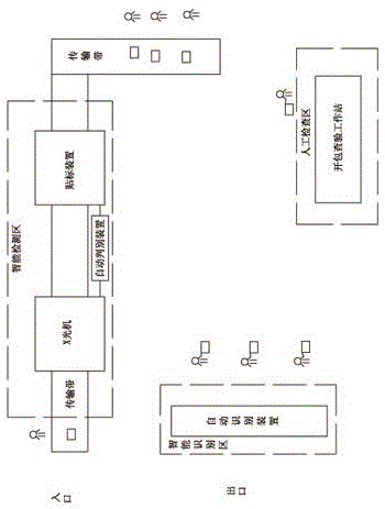 Intelligent luggage and postal article detection system and detection method