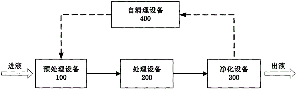 Liquid treatment system and liquid treatment method