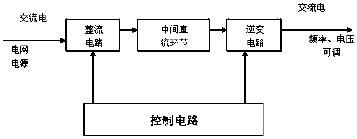 Synchronous pumping irrigation frequency conversion system and control method