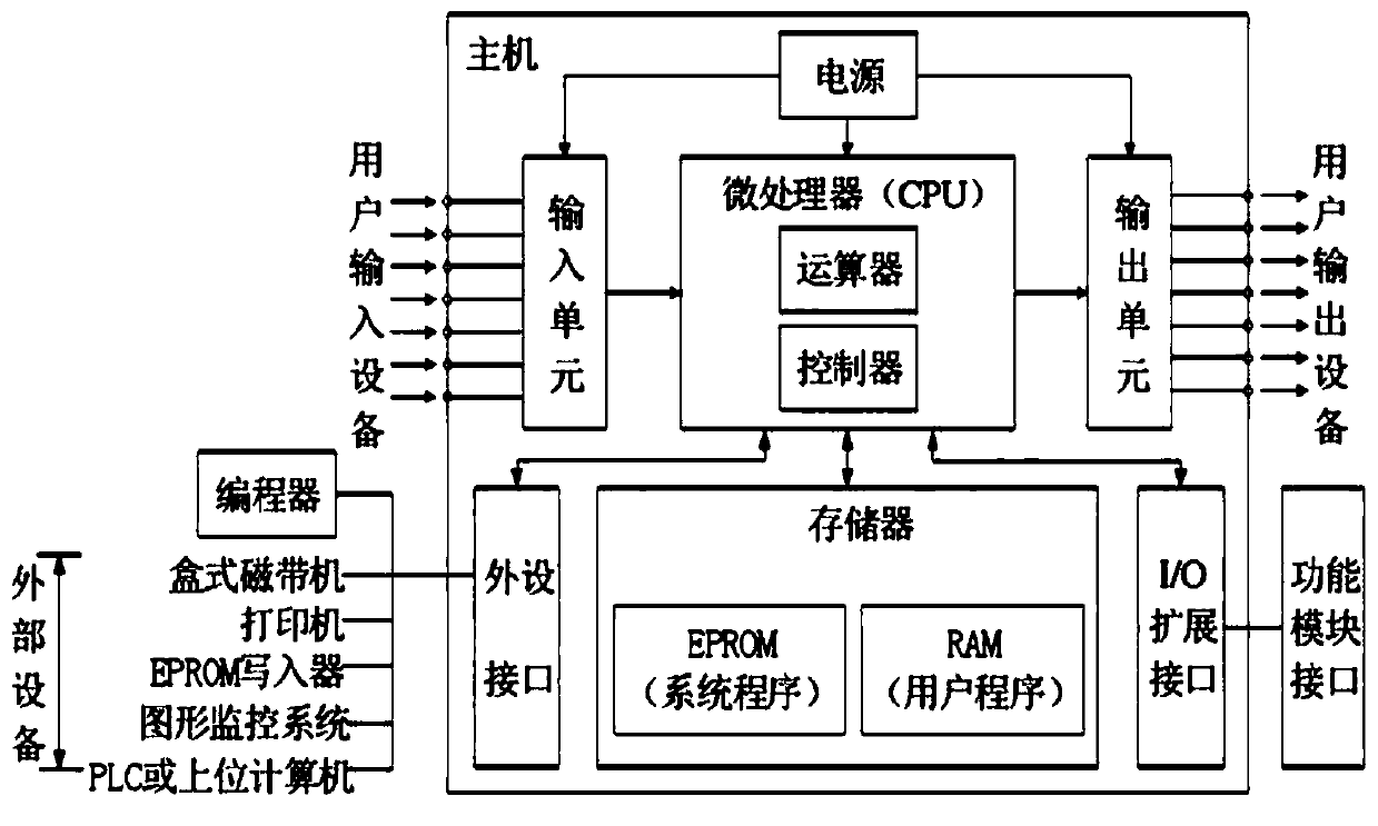 Synchronous pumping irrigation frequency conversion system and control method