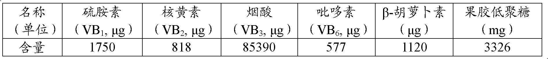 Method for processing fermented type nutritional fruit and vegetable powder rich in vitamin