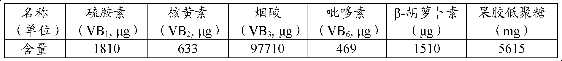 Method for processing fermented type nutritional fruit and vegetable powder rich in vitamin