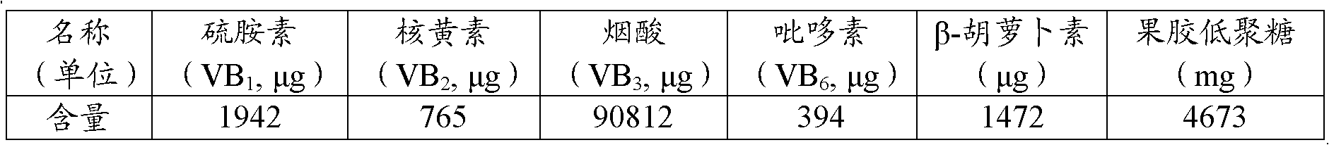 Method for processing fermented type nutritional fruit and vegetable powder rich in vitamin