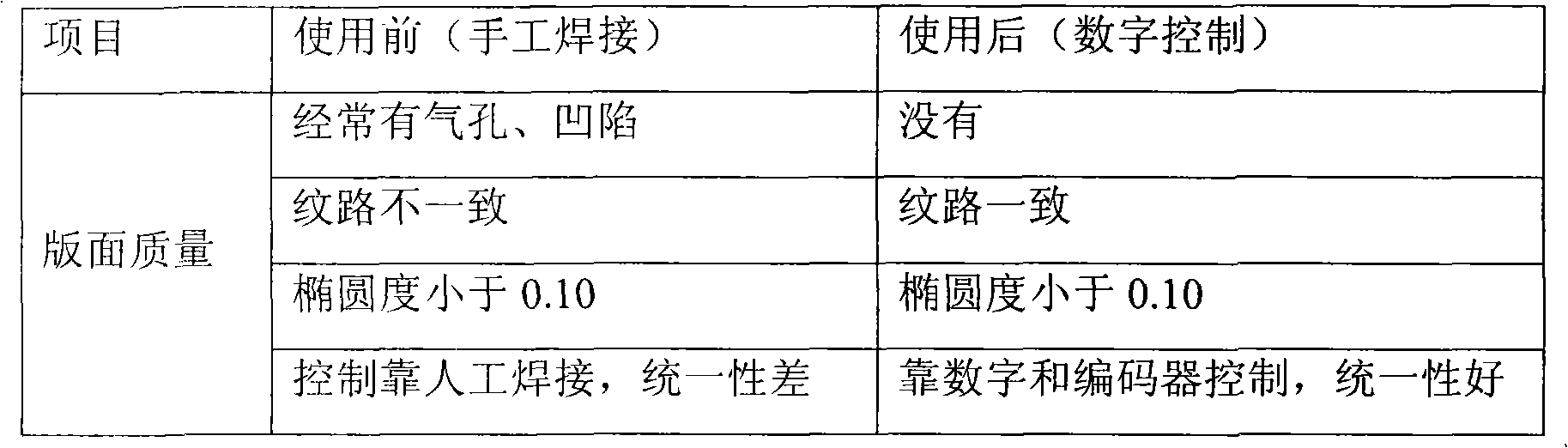 Automatic welding and blocking device with circumferential and universal angle